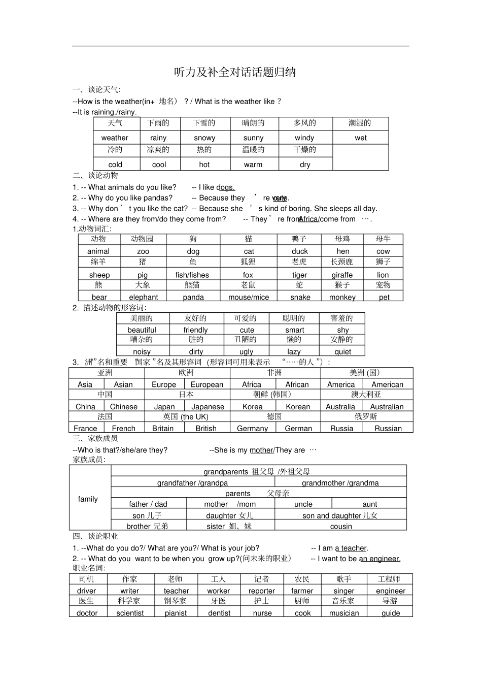中考复习之听力及补全对话话题归纳_第1页