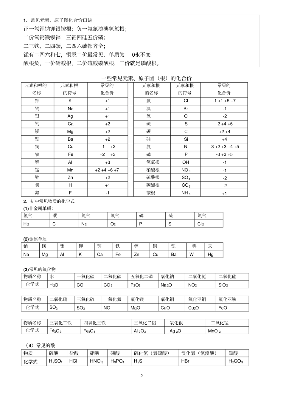 中考必背初中化学知识点总结归纳_第2页