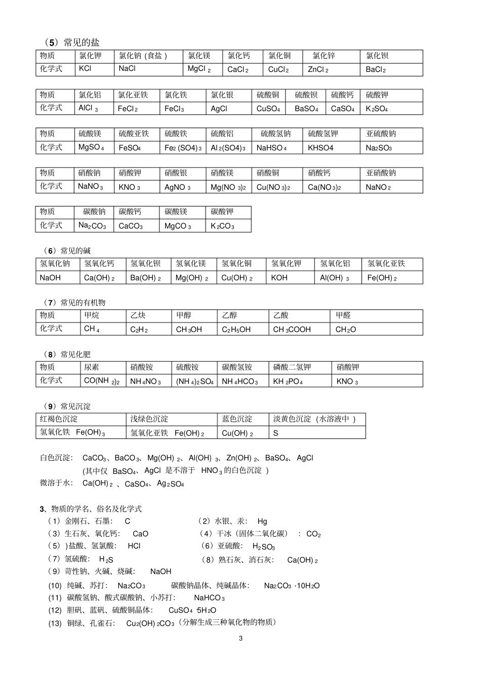 中考必背初中化学知识点总结归纳_第3页