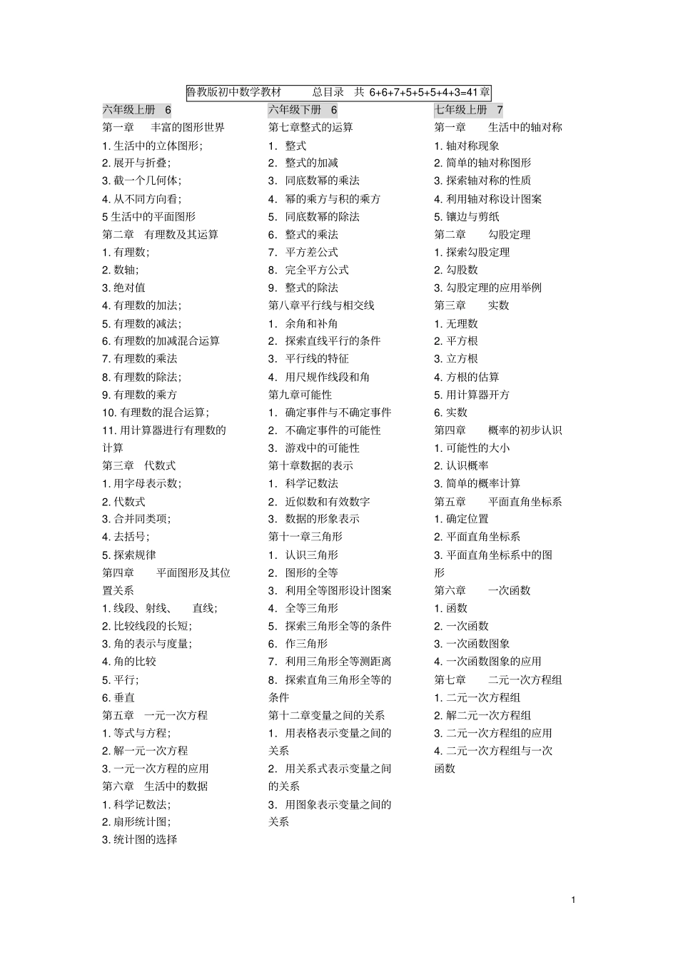 中考数学考点知识必备剖析_第1页