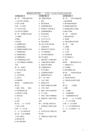 中考数学考点知识必备剖析