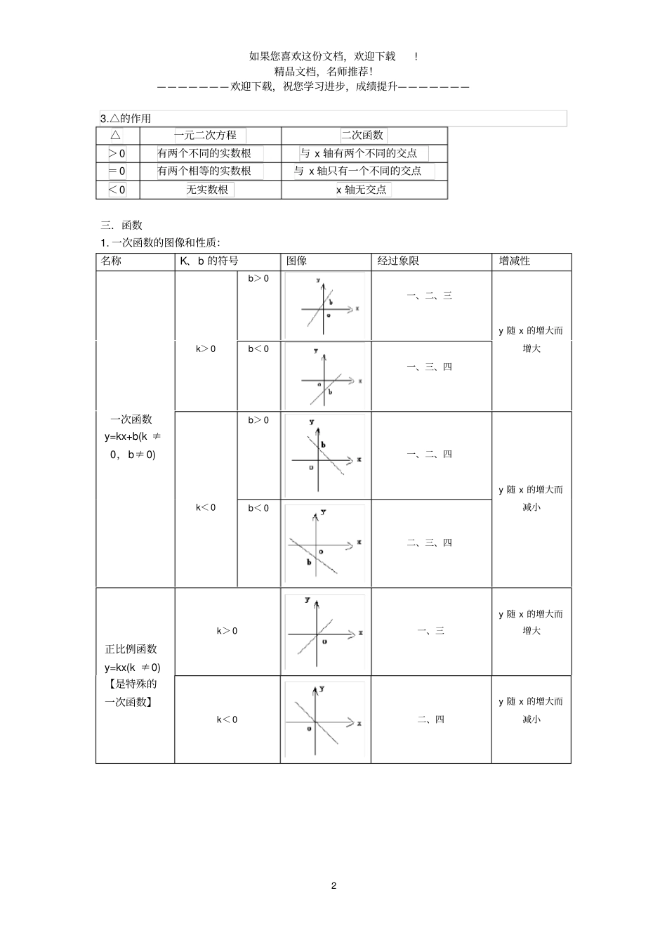 中考数学重要公式全归纳_第2页