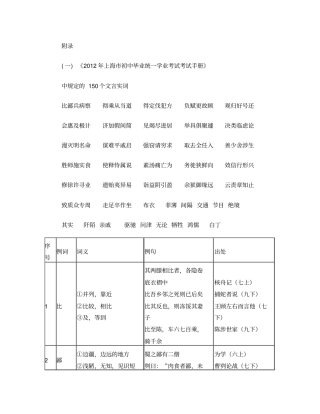 中考文言文点击150个实词电子版