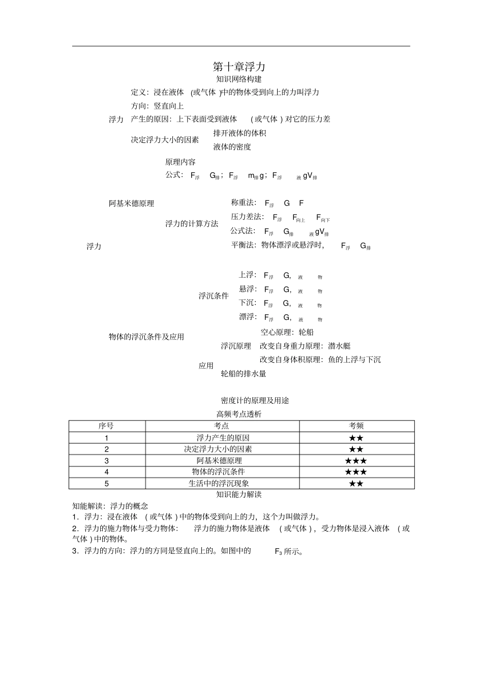 中考物理基础知识手册浮力_第1页