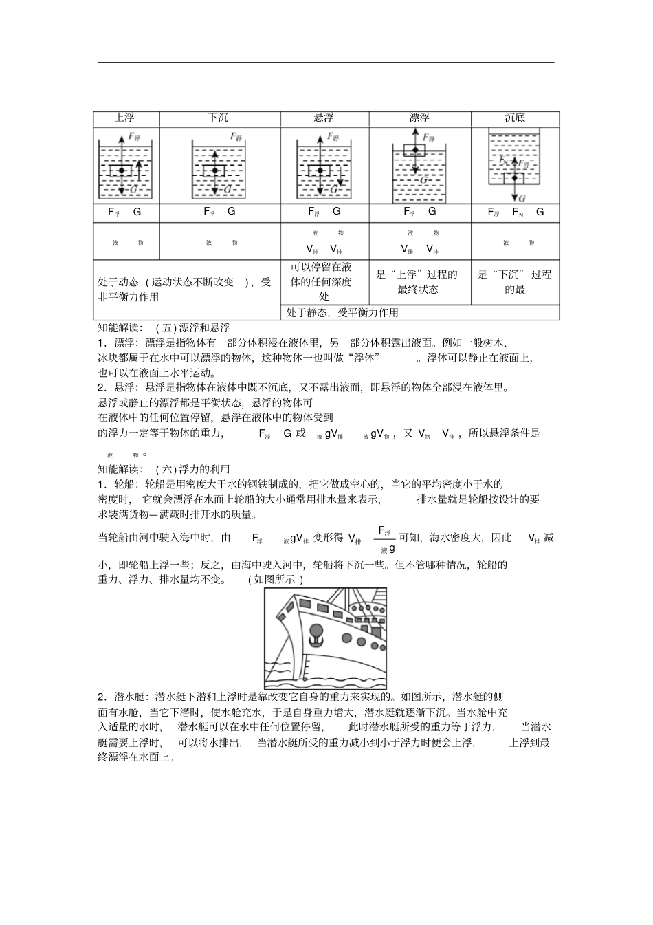 中考物理基础知识手册浮力_第3页