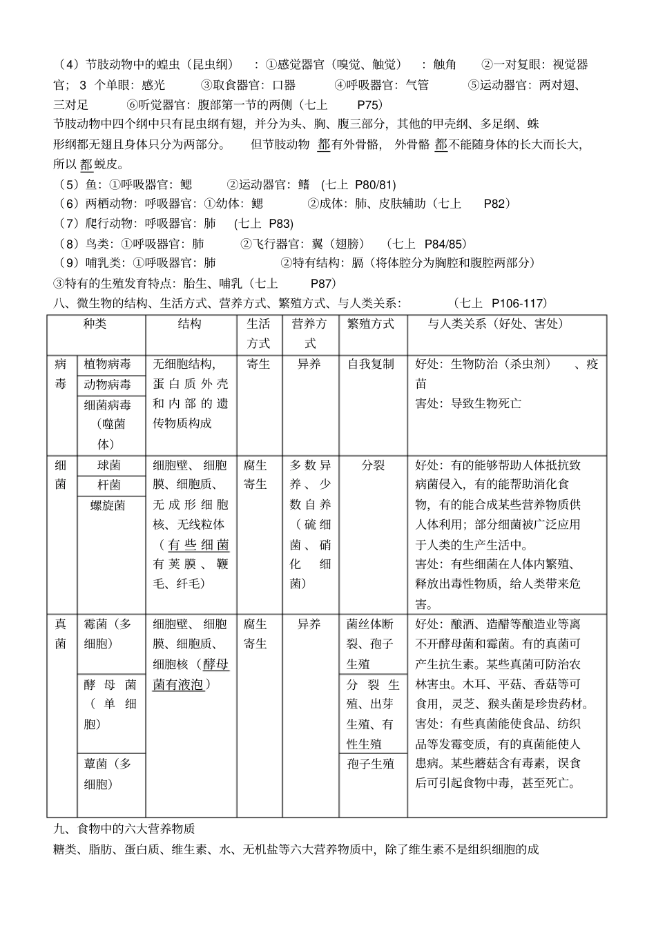 中考生物易错易混点_第3页