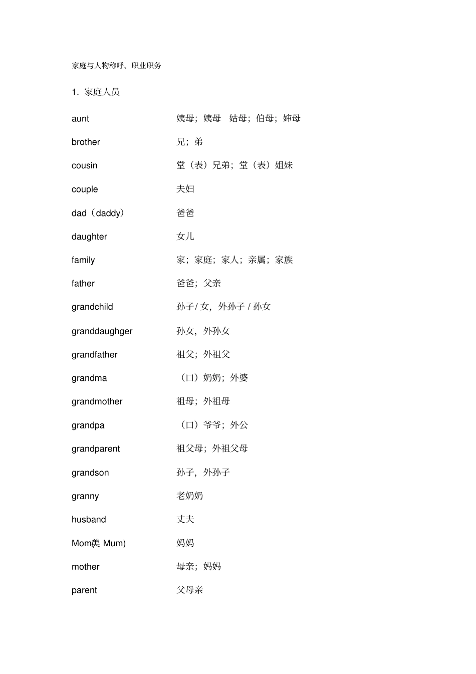 中考英语单词分类速记1600词_第1页