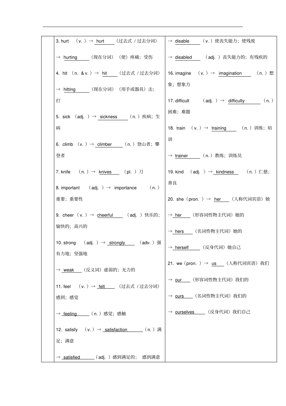中考英语复习-基础知识第10课八年级下册Units1_2基础知识_第2页