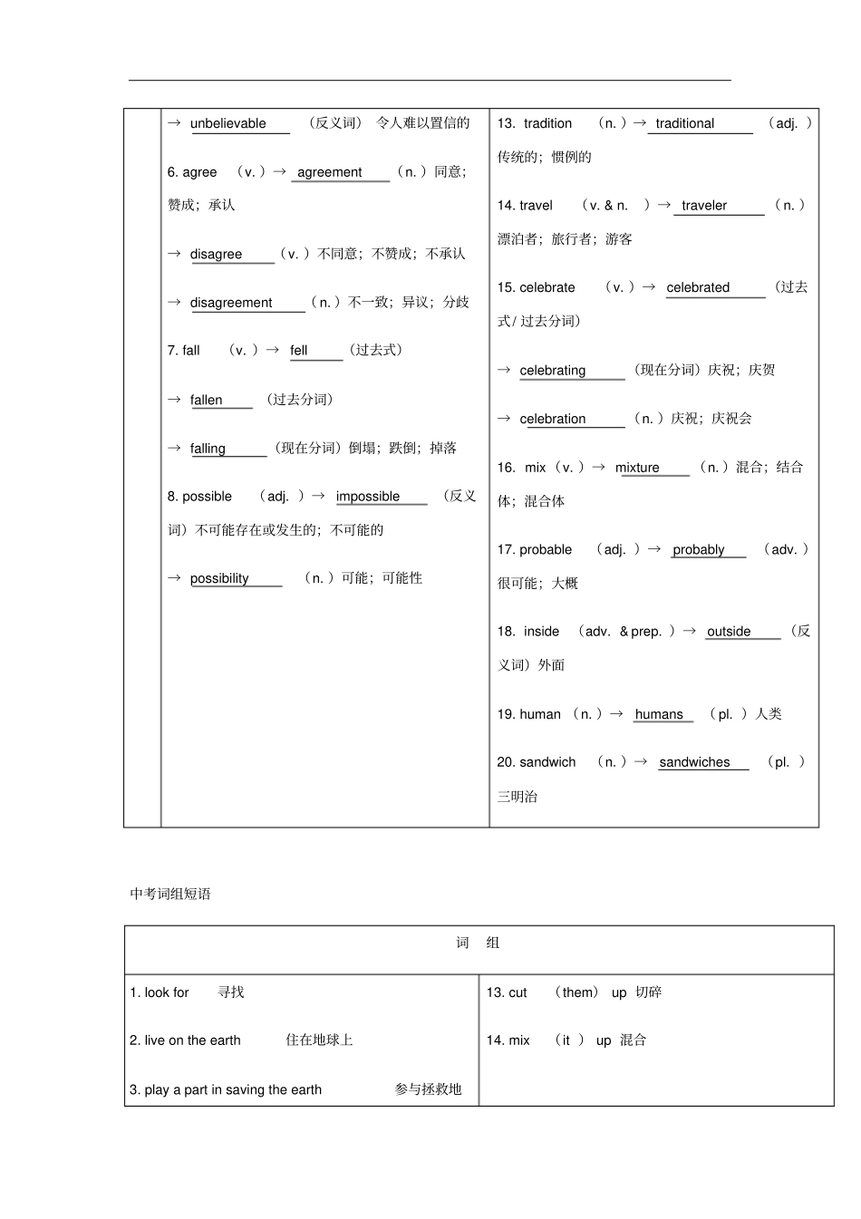 中考英语复习-基础知识第8课八年级上册Units7_8基础知识_第2页