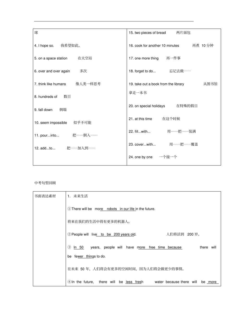 中考英语复习-基础知识第8课八年级上册Units7_8基础知识_第3页