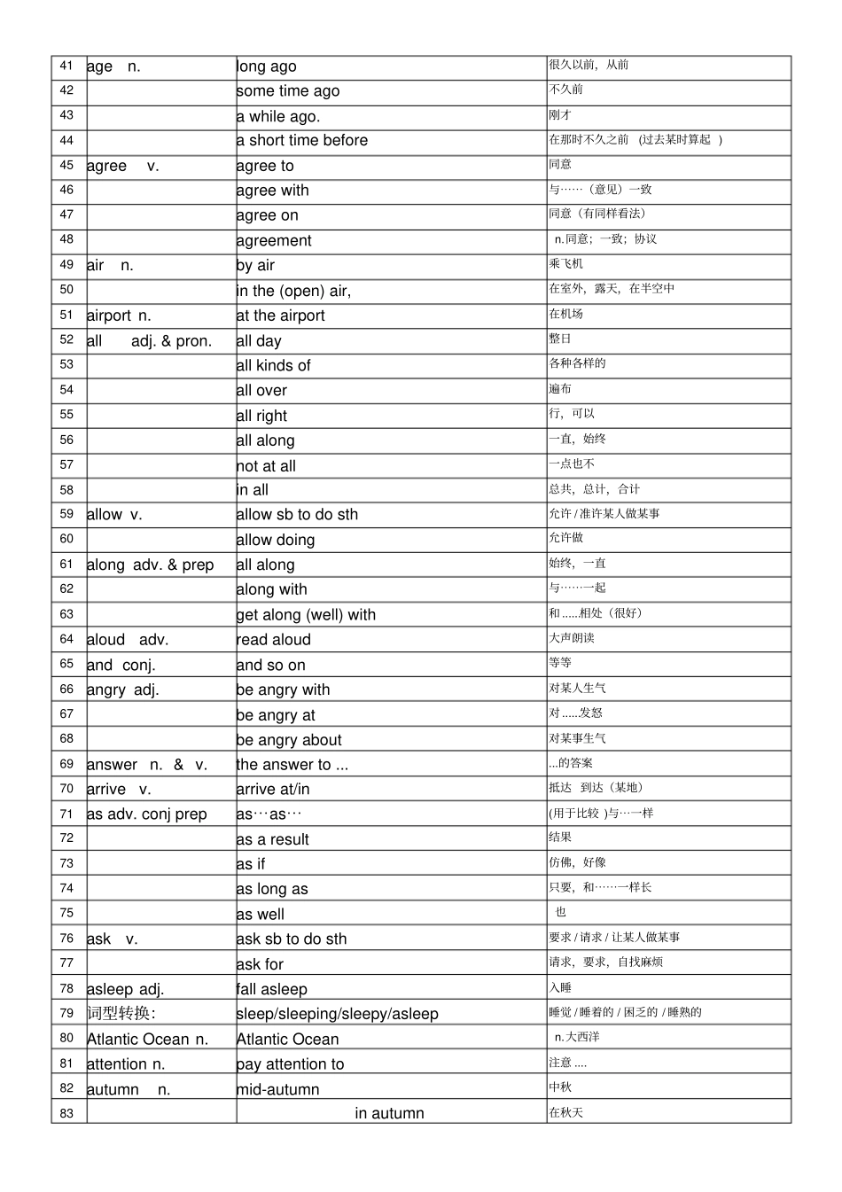 中考英语必背1600词短语汇总A-F-双语版答案_第2页