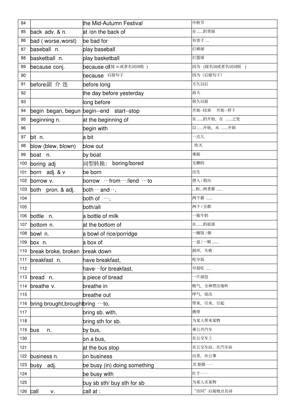 中考英语必背1600词短语汇总A-F-双语版答案_第3页