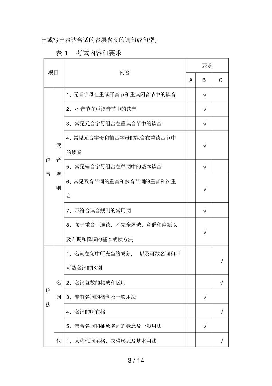 中考英语考试说明_第3页