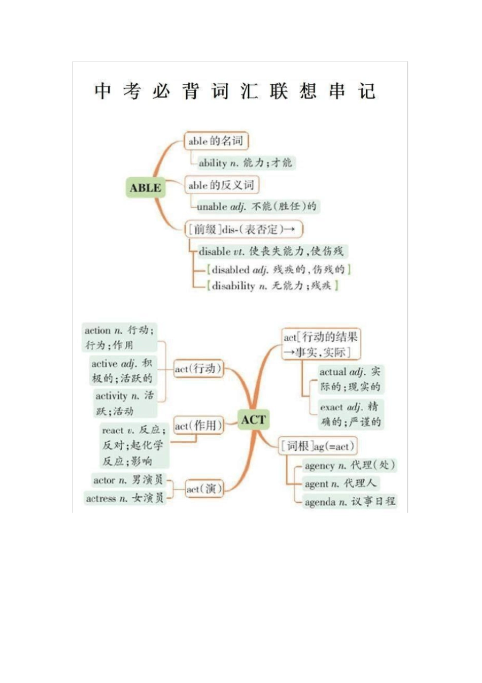 中考英语必背词汇联想串记_第1页