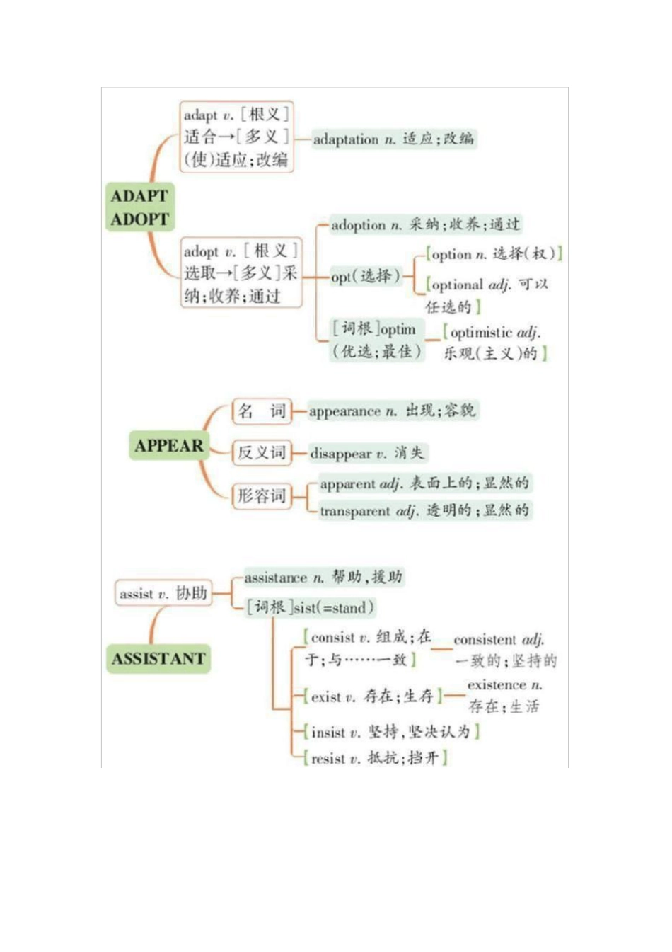 中考英语必背词汇联想串记_第2页