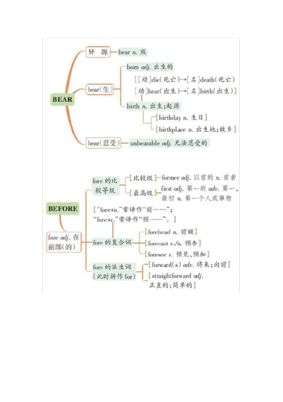 中考英语必背词汇联想串记_第3页