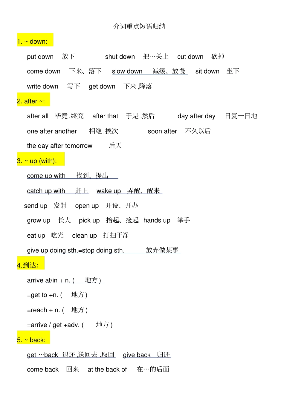 中考英语重点介词短语归纳_第1页