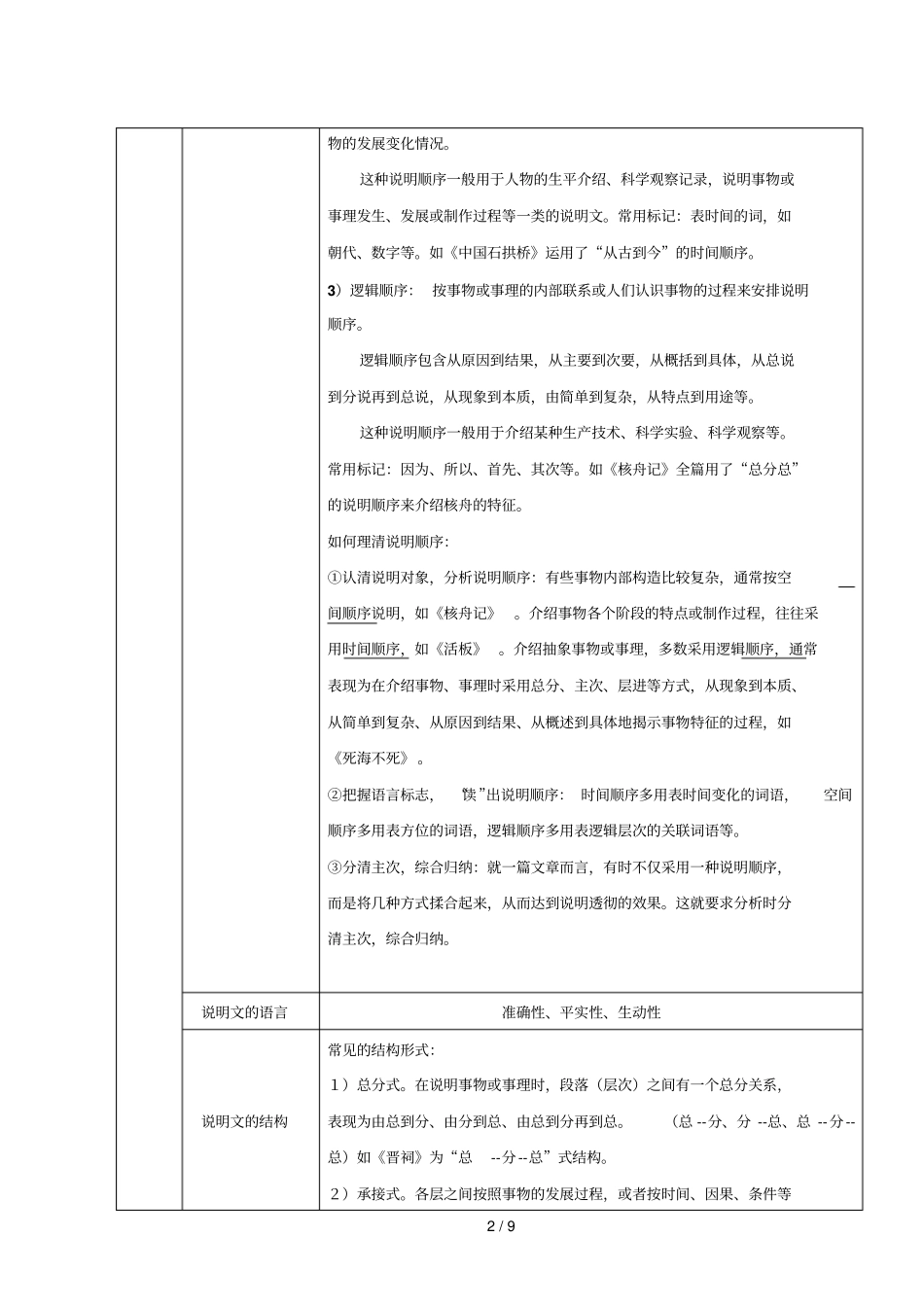 中考详细说明文阅读总结_第2页