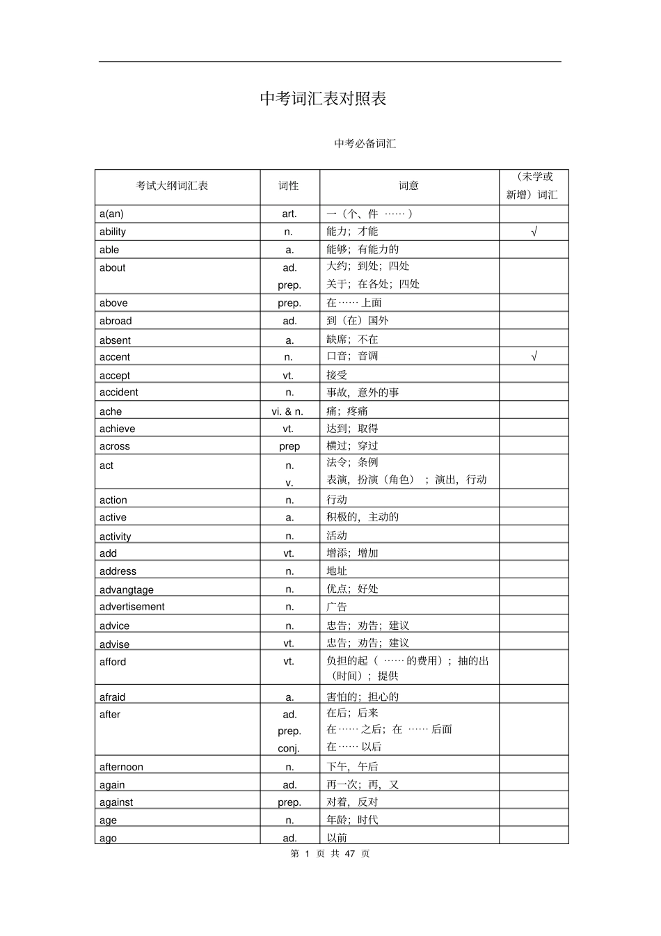 中考词汇1600_第1页