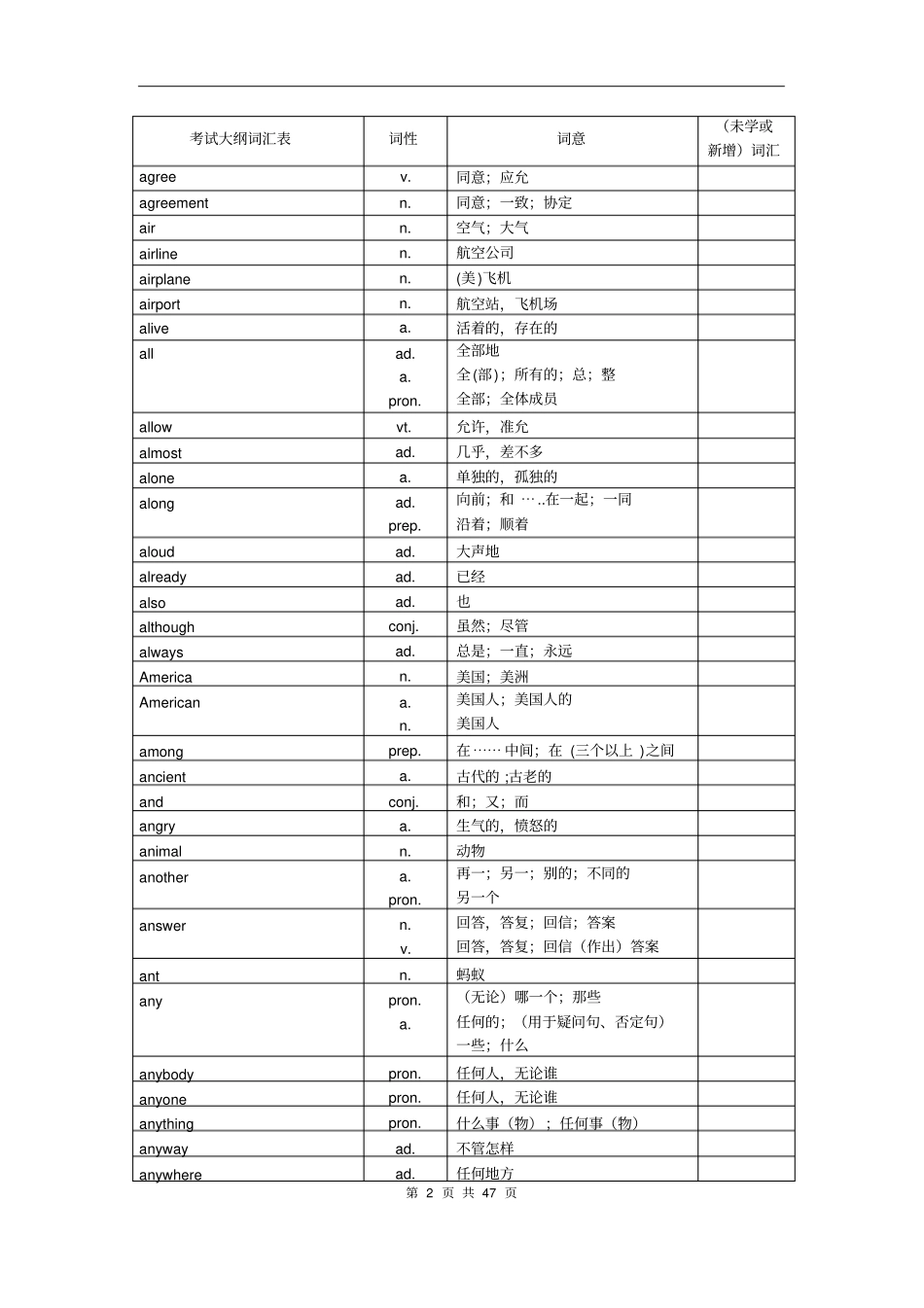 中考词汇1600_第2页