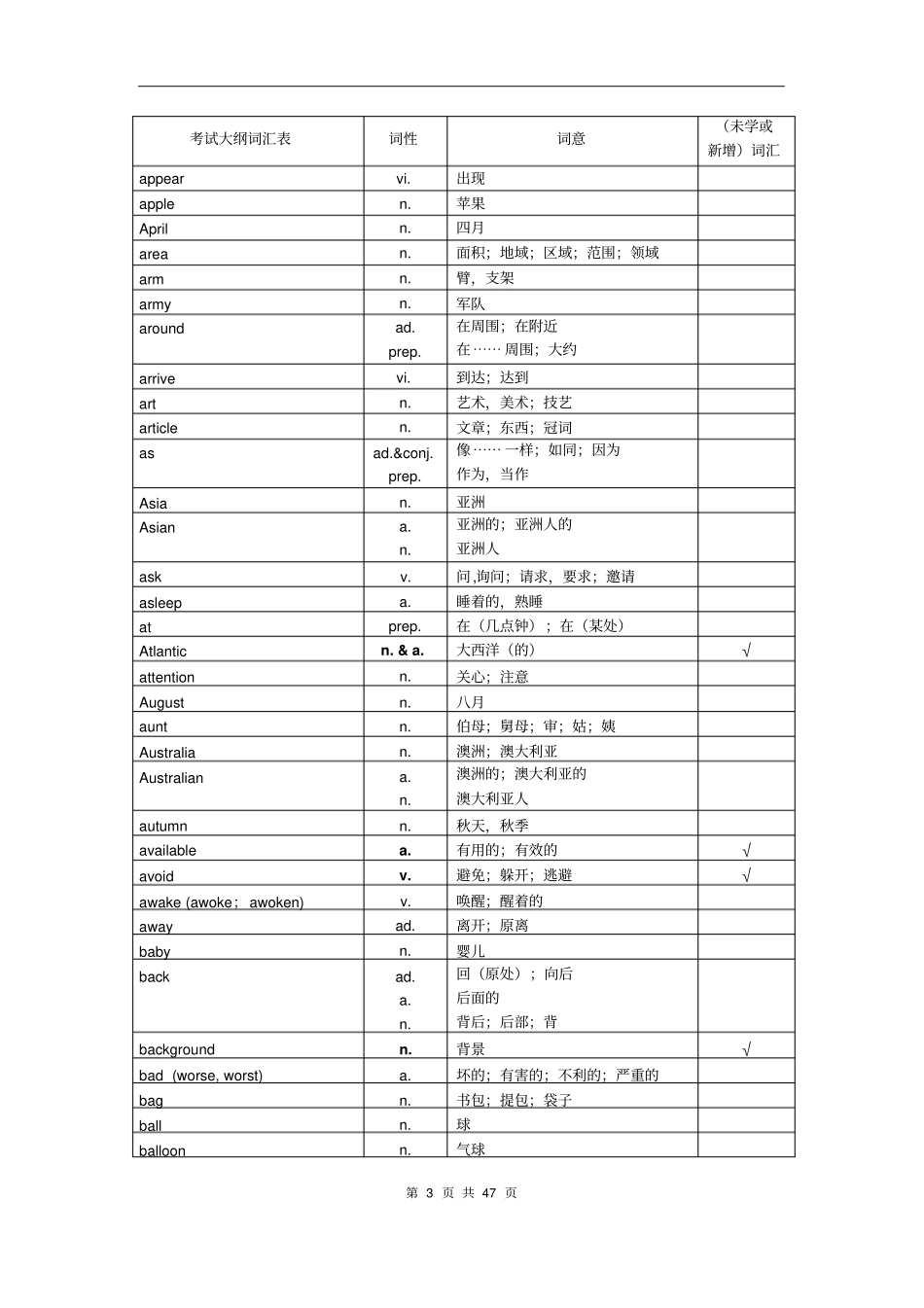 中考词汇1600_第3页