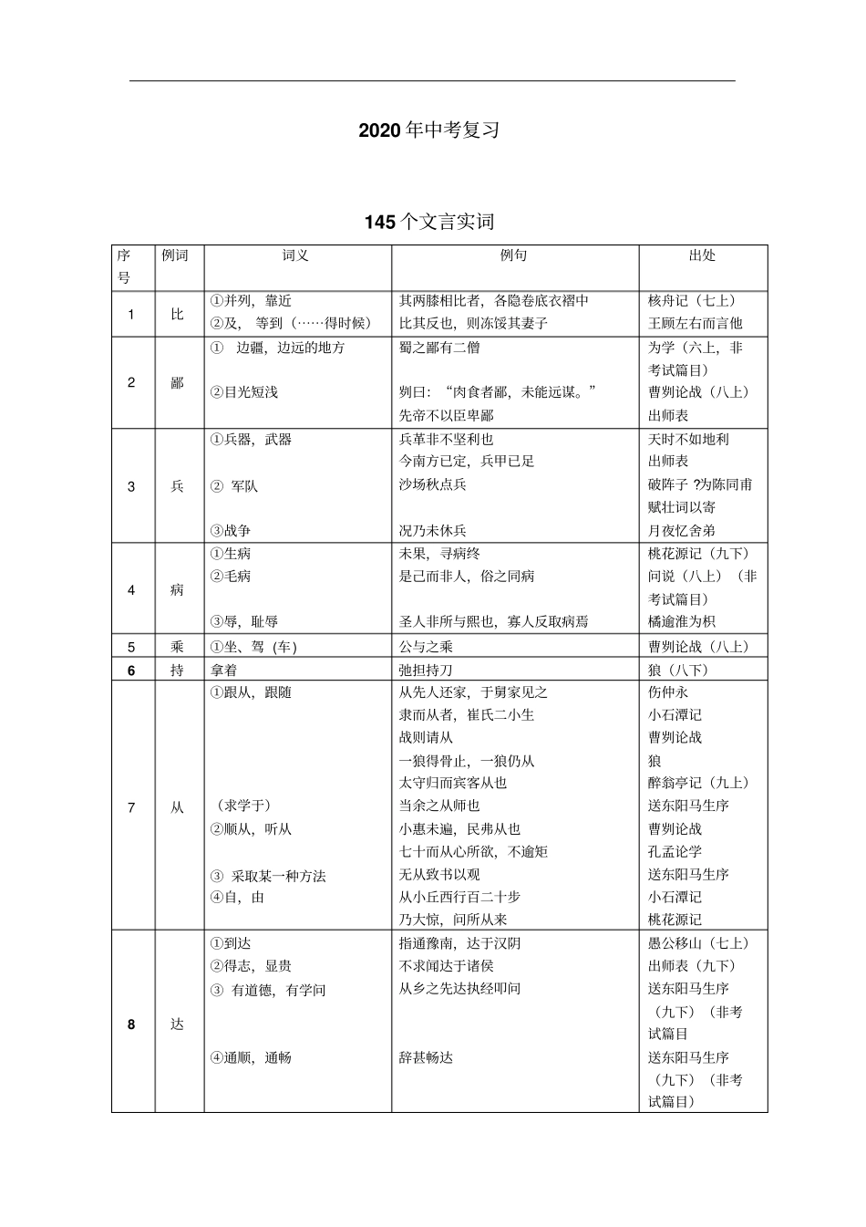 中考语文145个文言实词和6个虚词复习讲义_第1页