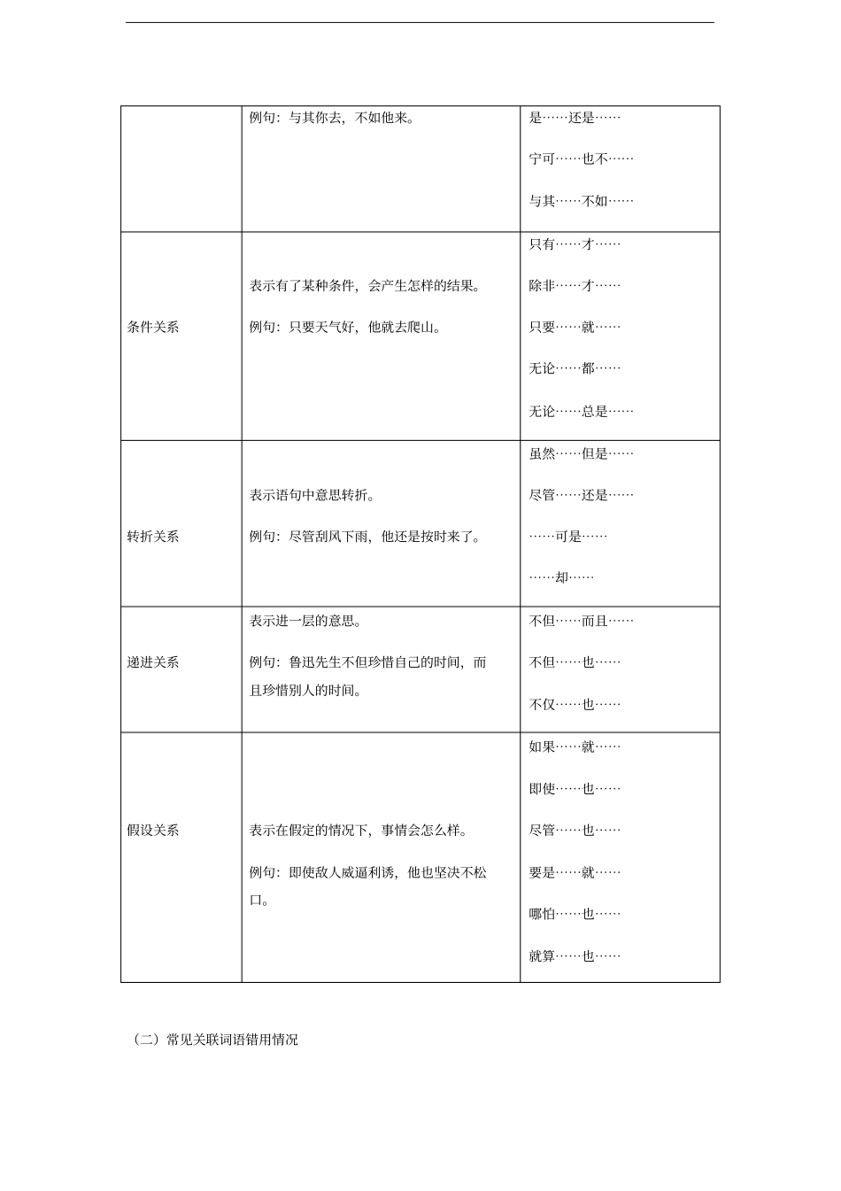 中考语文关联词语的应用专题讲练_第2页