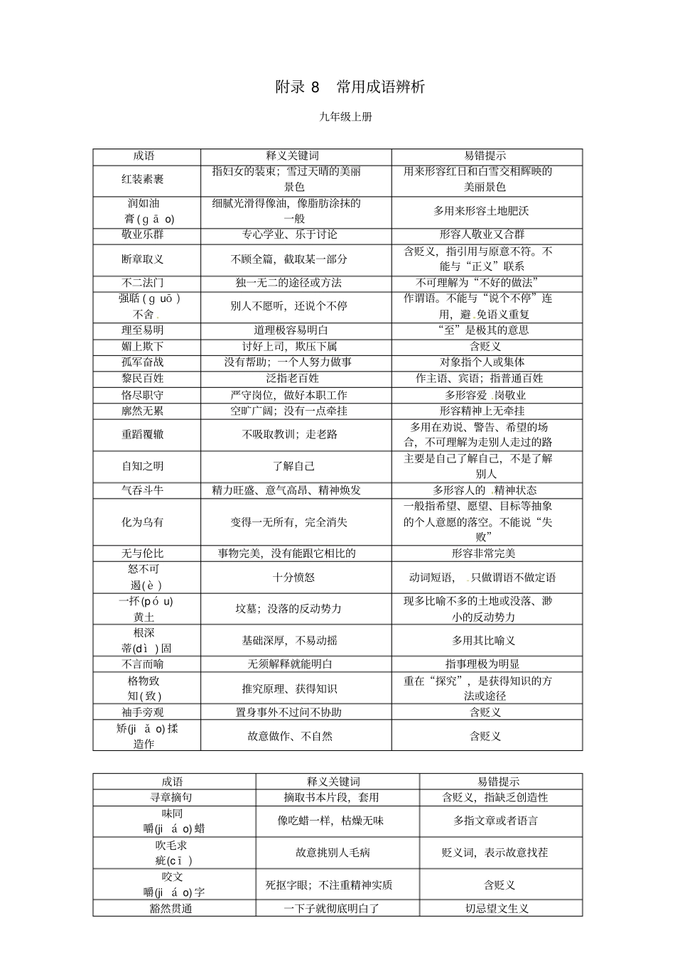 中考语文命题研究第一编积累与运用附录8常用成语辨析_第1页