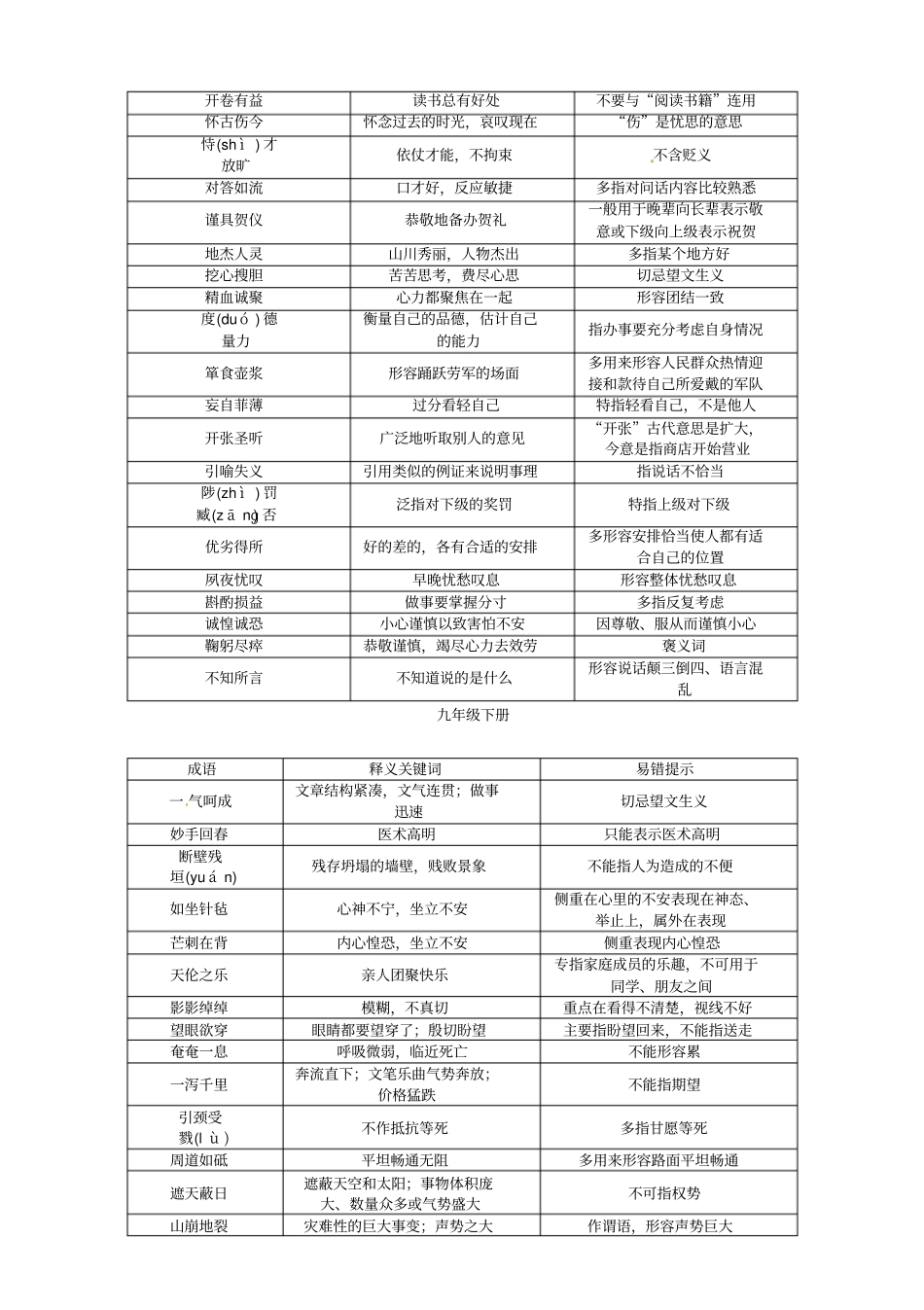 中考语文命题研究第一编积累与运用附录8常用成语辨析_第2页