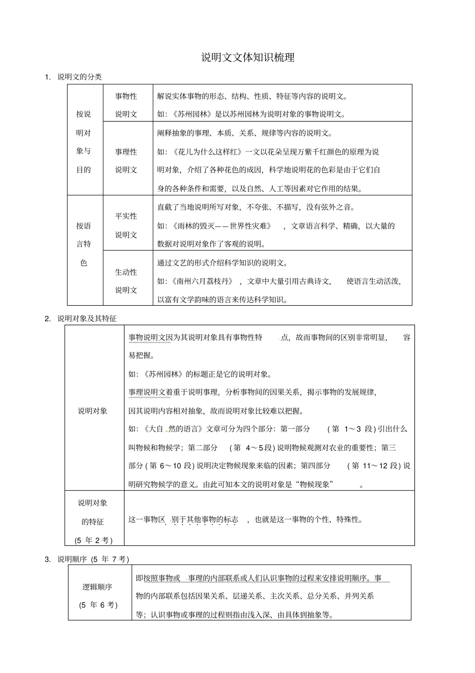中考语文复习现代文阅读专题一说明文阅读：说明文文体知识梳理素材_第1页