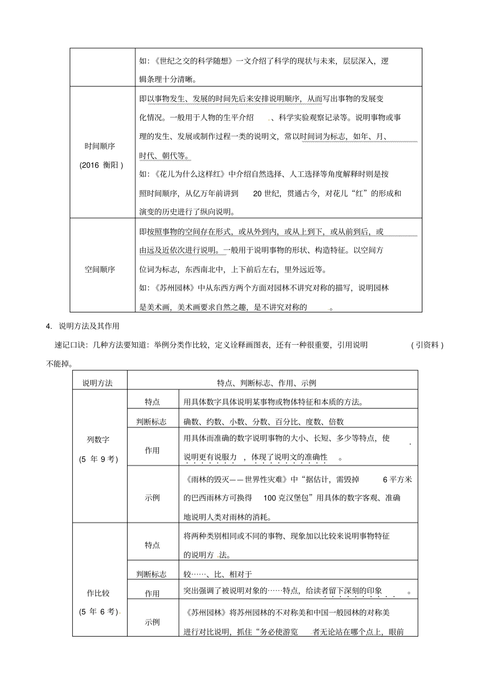 中考语文复习现代文阅读专题一说明文阅读：说明文文体知识梳理素材_第2页
