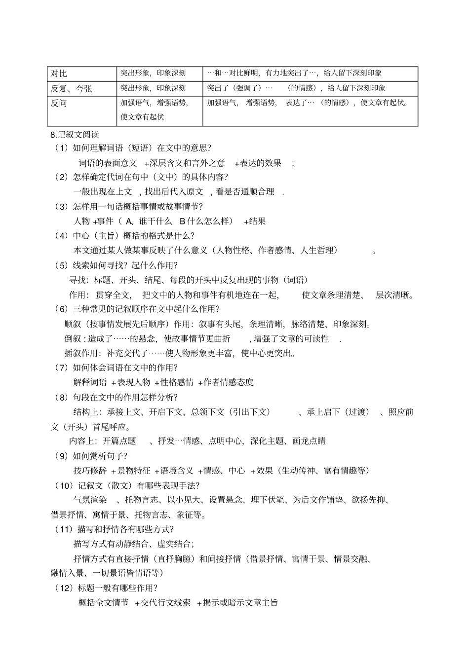 中考语文解题方法归纳_第3页