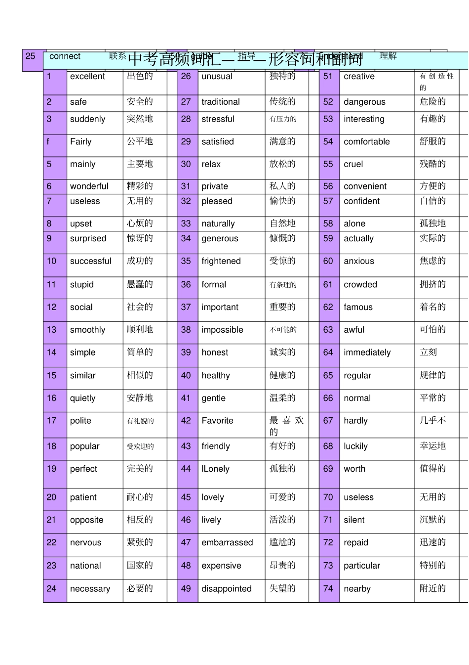 中考高频词汇_第2页