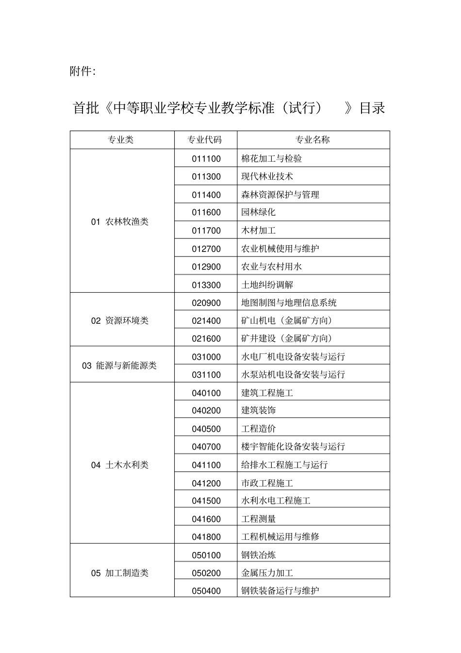中职专业目录_第1页