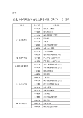 中职专业目录