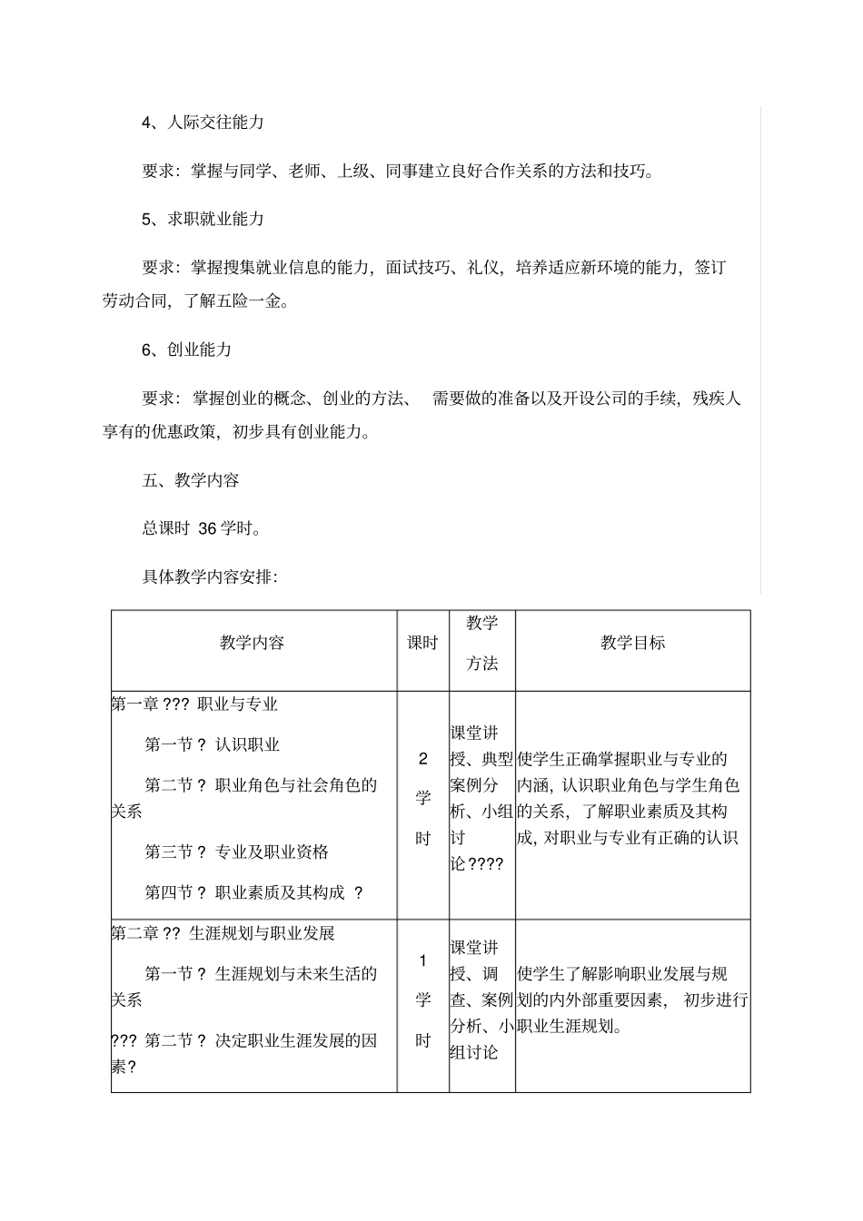 中职就业指导课程标准_第2页