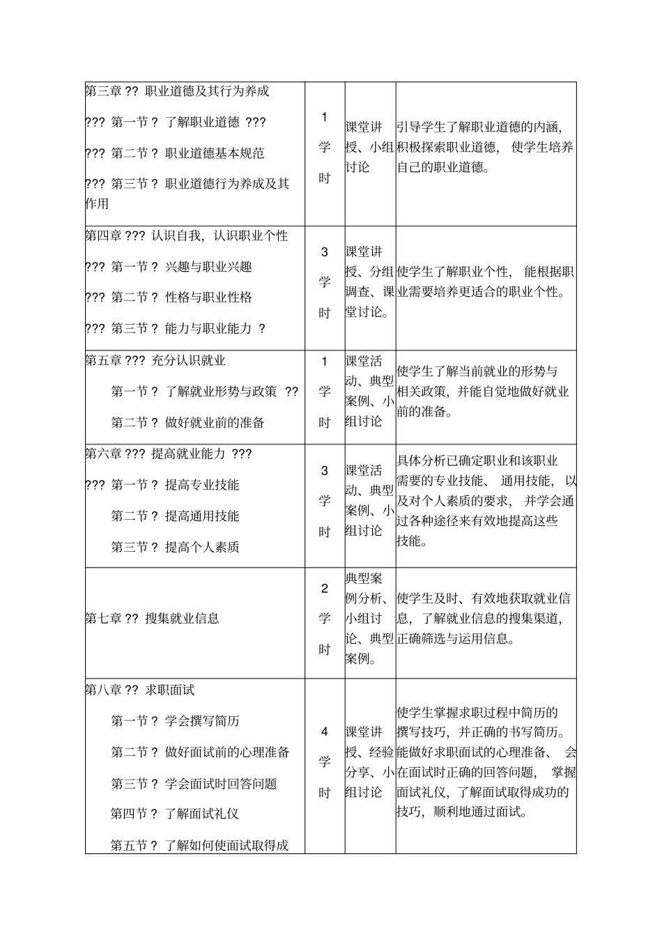 中职就业指导课程标准_第3页