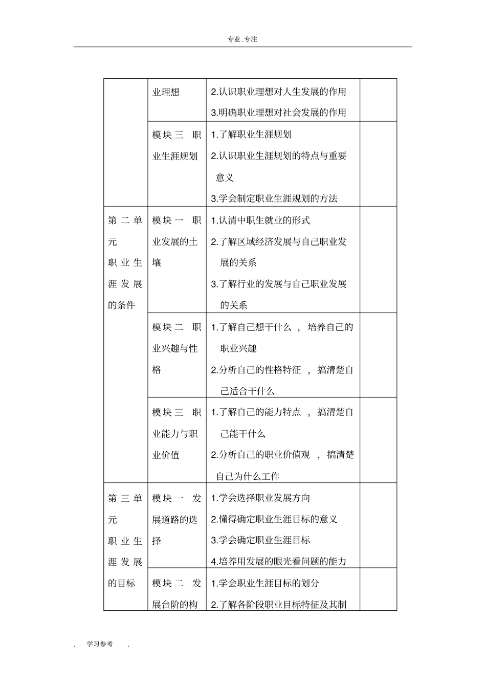 中职职业生涯规划课程标准_第2页