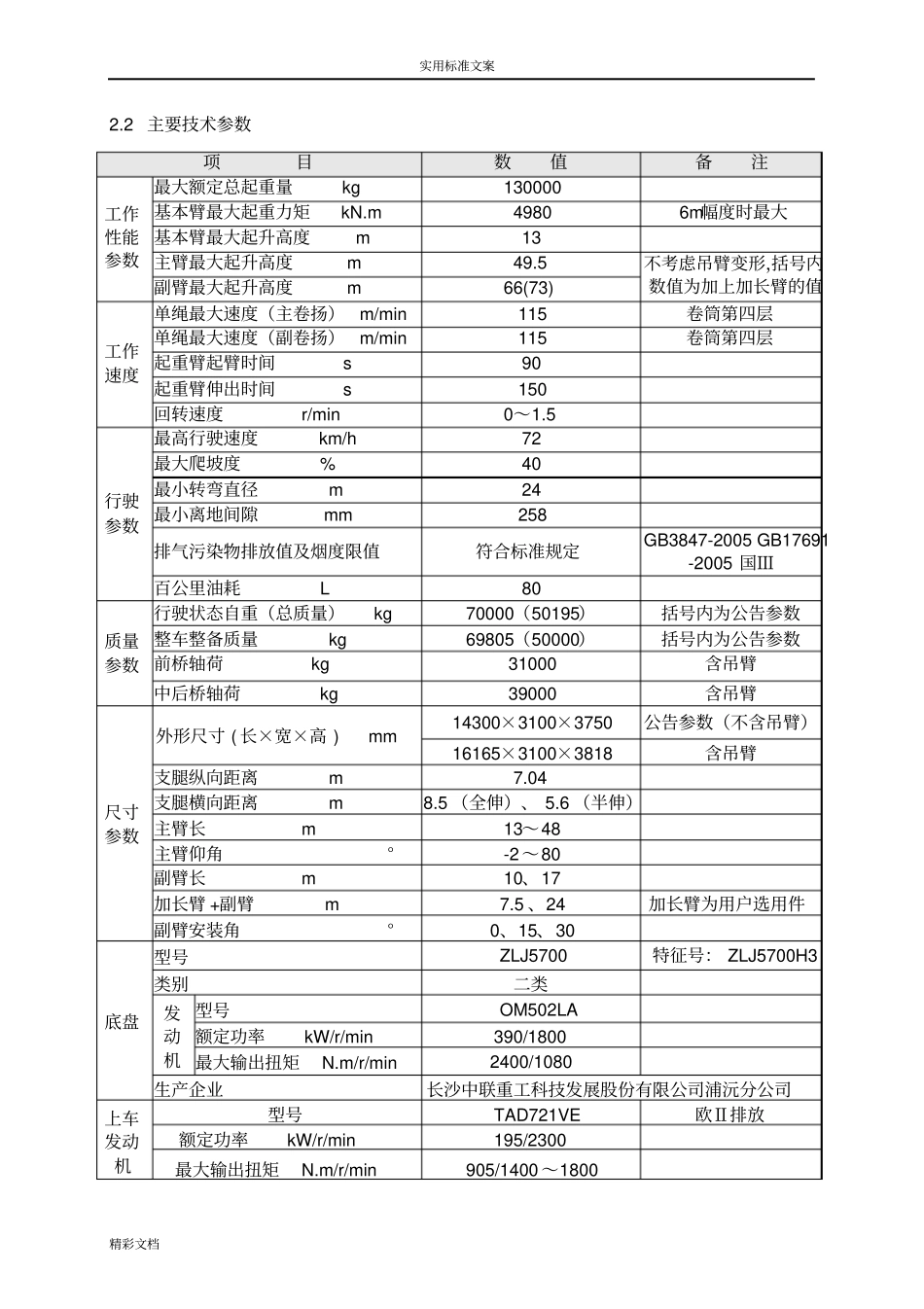 中联QY130T吊车全参数_第3页