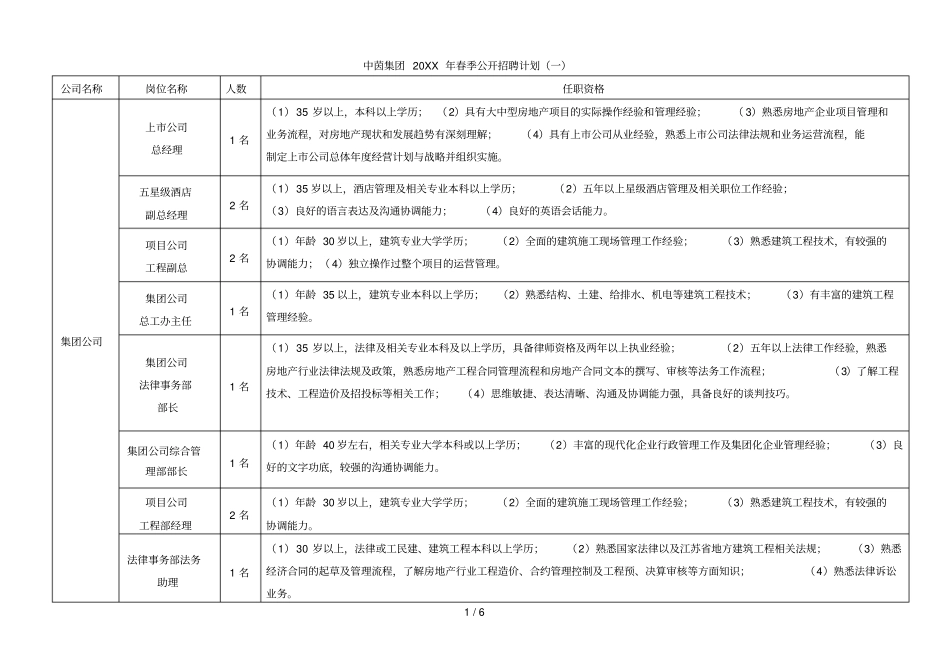 中茵集团春季公开招聘计划一_第1页