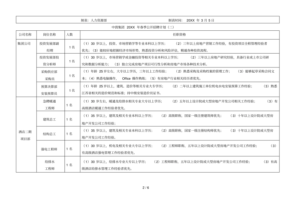 中茵集团春季公开招聘计划一_第2页