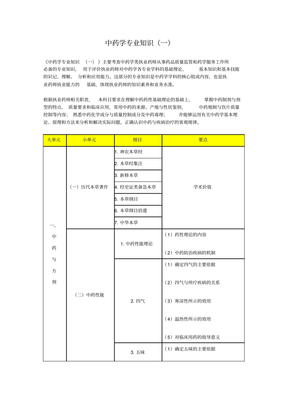 中药学专业一大纲表格版_第1页