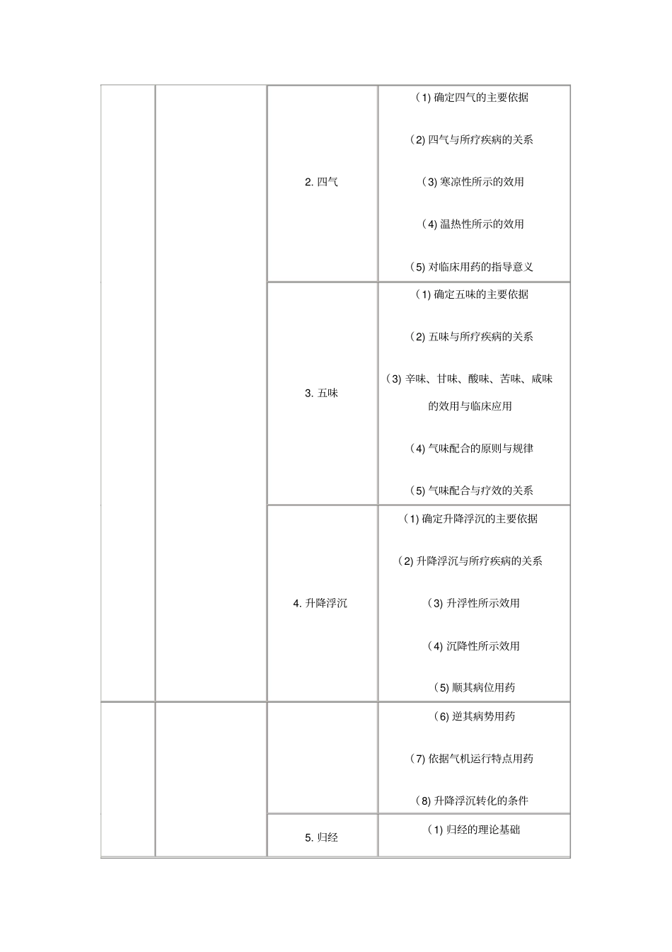 中药学专业知识一_第2页