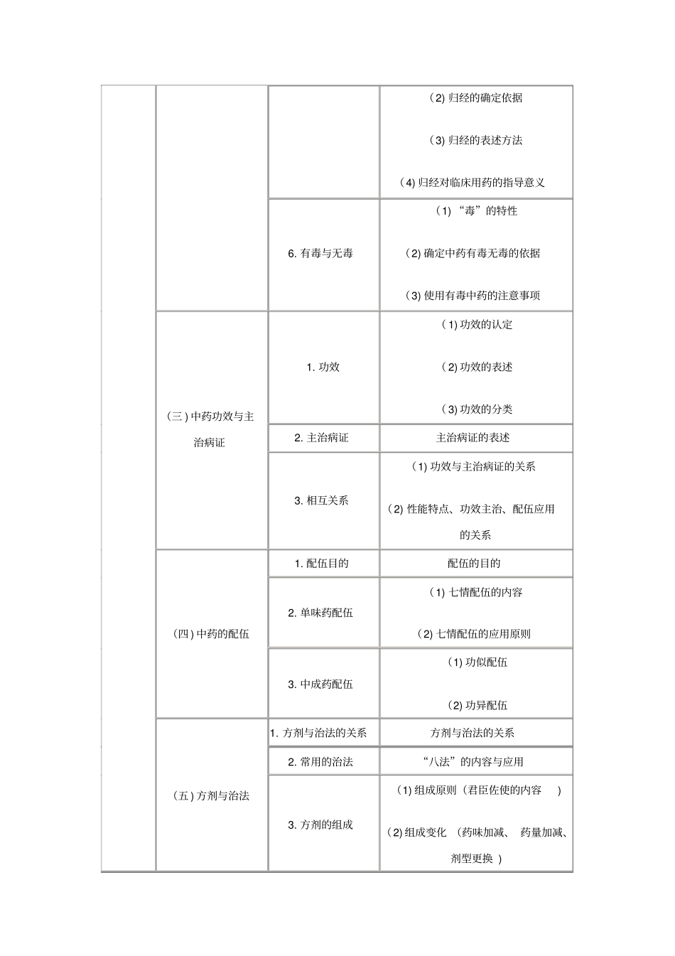 中药学专业知识一_第3页