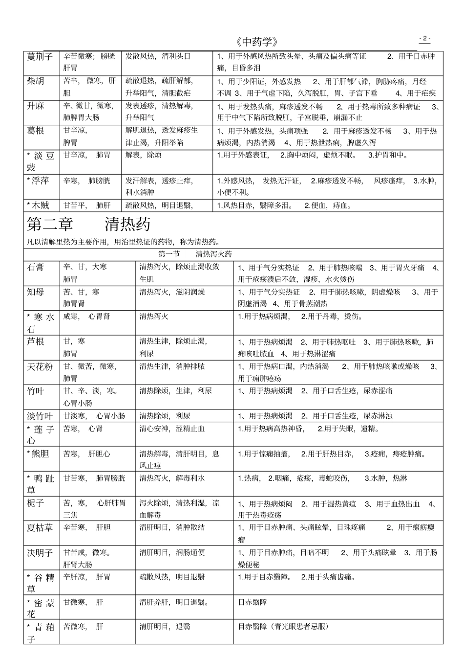 中药学归类整理_第2页