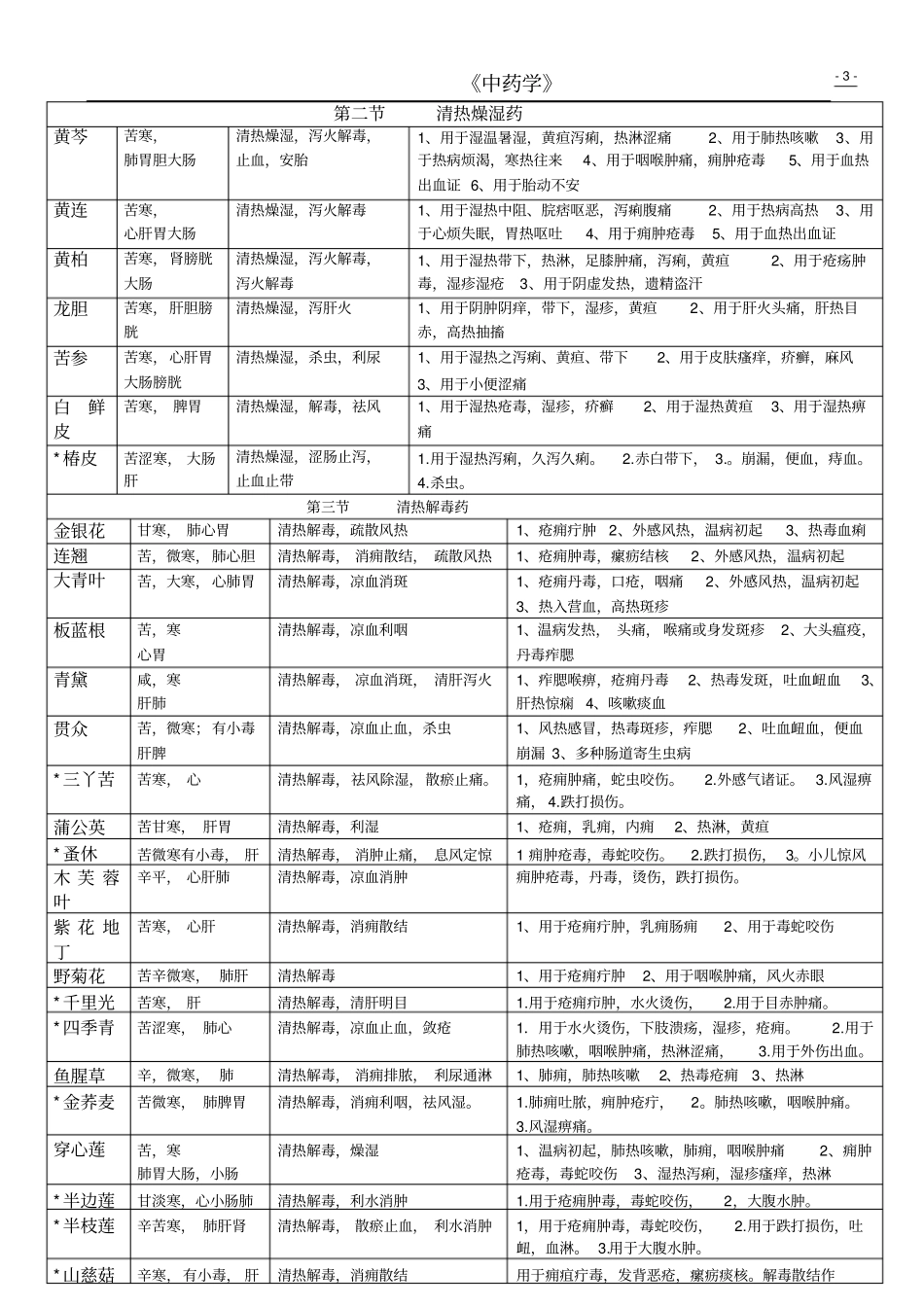 中药学归类整理_第3页