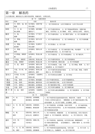 中药学归类整理