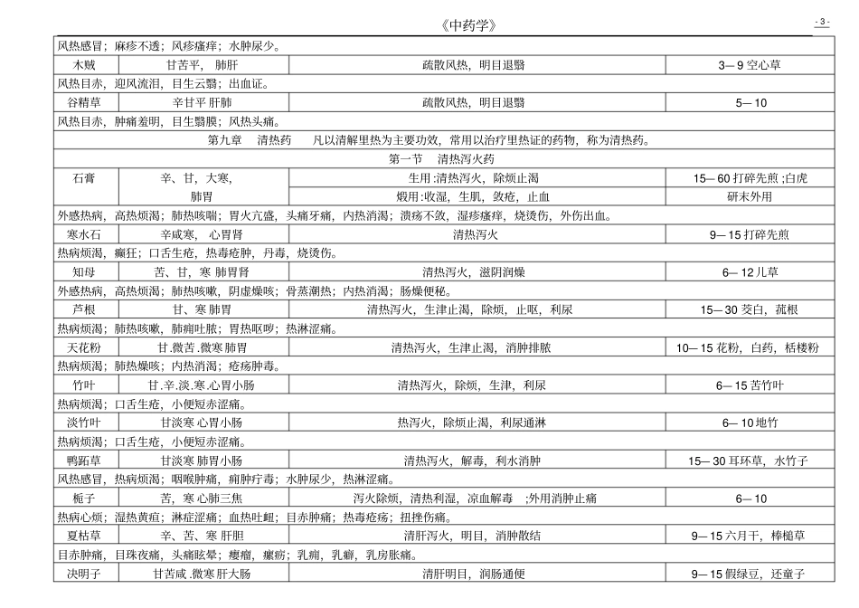 中药学第九版最全表格含临床应用教材_第3页