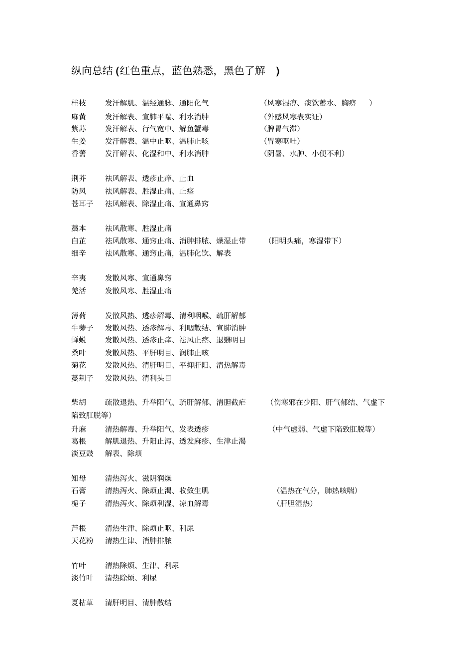中药学纵横归纳_第2页