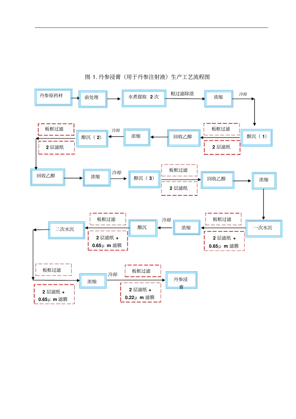 中药提取车间过滤除杂方式的风险评价_第3页
